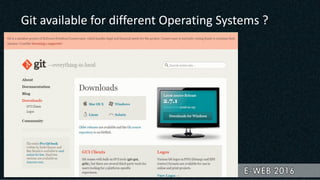 Git available for different Operating Systems ?
 