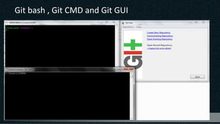 Git bash , Git CMD and Git GUI
 
