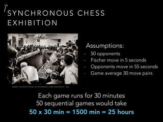 B O B B Y F I S C H E R P L AY I N G 5 0 O P P O N E N T S S I M U LTA N E O U S LY, 1 9 6 4
S Y N C H R O N O U S C H E S S
E X H I B I T I O N
- 50 opponents
- Fischer move in 5 seconds
- Opponents move in 55 seconds
- Game average 30 move pairs
Assumptions:
Each game runs for 30 minutes
50 sequential games would take
50 x 30 min = 1500 min = 25 hours
 