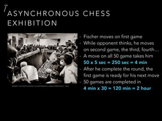 B O B B Y F I S C H E R P L AY I N G 5 0 O P P O N E N T S S I M U LTA N E O U S LY, 1 9 6 4
A S Y N C H R O N O U S C H E S S
E X H I B I T I O N
- Fischer moves on first game
- While opponent thinks, he moves 
on second game, the third, fourth…
- A move on all 50 game takes him 
50 x 5 sec = 250 sec = 4 min
- After he complete the round, the  
first game is ready for his next move
- 50 games are completed in 
4 min x 30 = 120 min = 2 hour
 