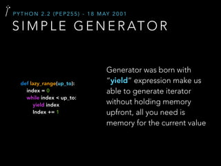 S I M P L E G E N E R AT O R
P Y T H O N 2 . 2 ( P E P 2 5 5 ) - 1 8 M AY 2 0 0 1
Generator was born with
“yield” expression make us
able to generate iterator
without holding memory
upfront, all you need is
memory for the current value
def lazy_range(up_to):
index = 0
while index < up_to:
yield index
Index += 1
 