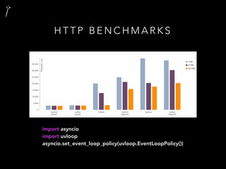import asyncio
import uvloop
asyncio.set_event_loop_policy(uvloop.EventLoopPolicy())
H T T P B E N C H M A R K S
 