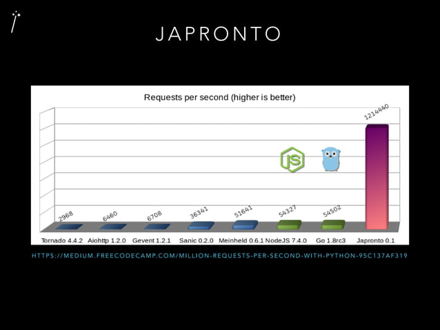 Codemania101: The Present, Past and Future of Asynchronous Programming ...