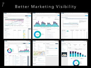 B e t t e r M a r k e t i n g V i s i b i l i t y
 