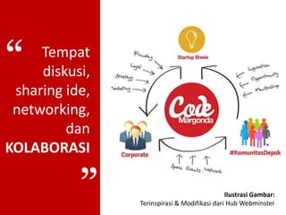“

“

Tempat
diskusi,
sharing ide,
networking,
dan
KOLABORASI

Ilustrasi Gambar:
Terinspirasi & Modifikasi dari Hub Webminster

“

 
