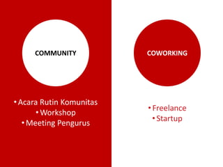 COMMUNITY

COWORKING

• Acara Rutin Komunitas
• Workshop
• Meeting Pengurus

• Freelance
• Startup

 