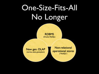 One-Size-Fits-All
  No Longer
                               RDBMS
                          (Oracle, MySQL)




                                      Non-relational
 New gen. OLAP
 (vertica, aster, greenplum)         operational stores
                                            (“NoSQL”)
 