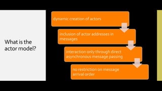 What are F#
agents?

F#’s implementation of Erlang-style
message passing
(also in Clojure, Scala, Elixir (and many others)...