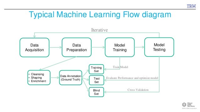 machine learning diagram machine learning diagram periodic diagrams science machine learning diagram machine learning diagram periodic diagrams science