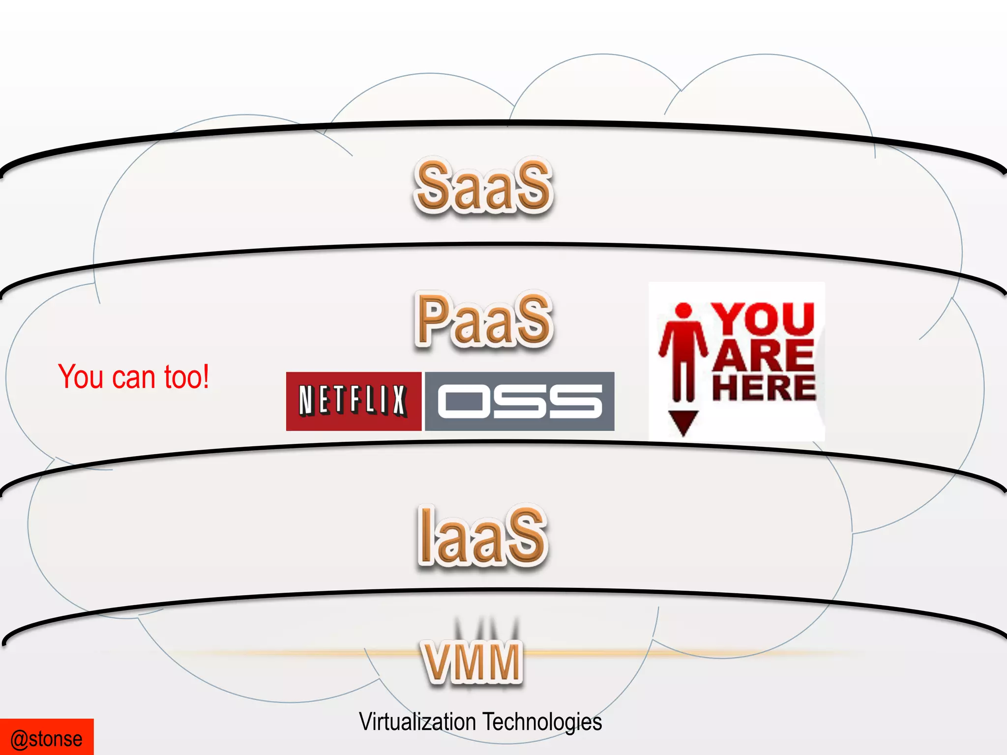 You can too!

@stonse

Virtualization Technologies

 