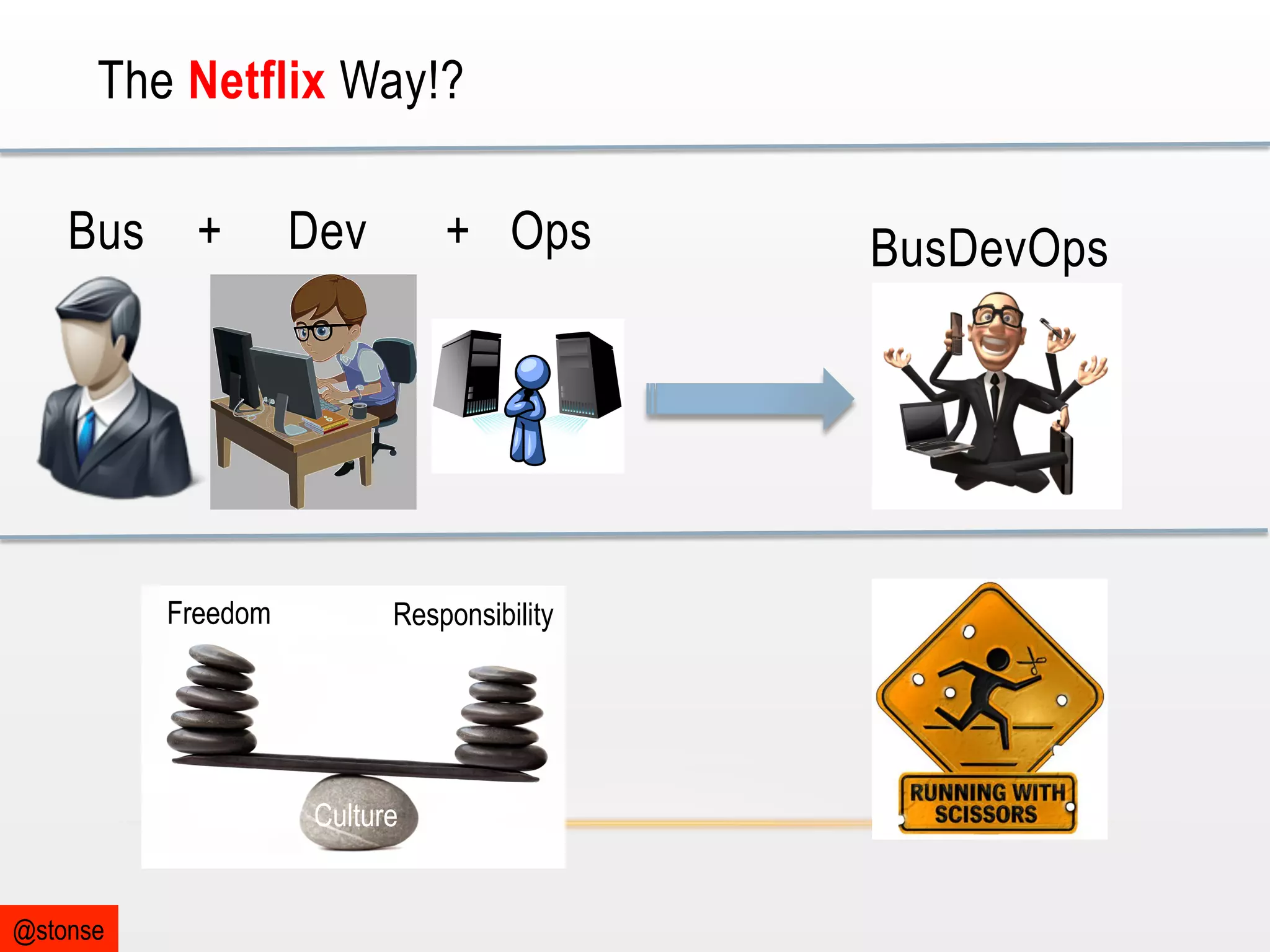 The Netflix Way!?
Bus +

Freedom

Dev

+ Ops

Responsibility

Culture

@stonse

BusDevOps

 