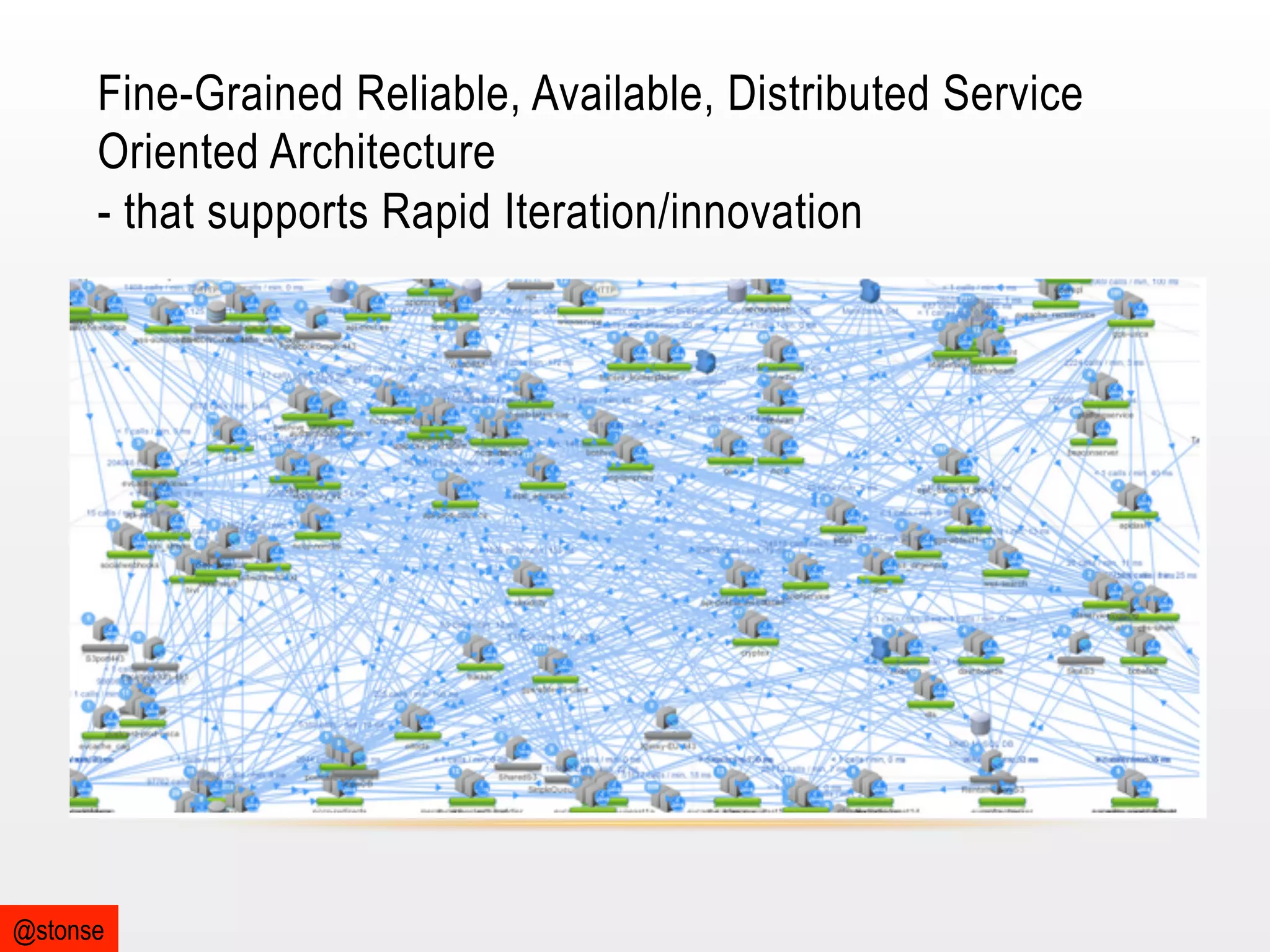Fine-Grained Reliable, Available, Distributed Service
Oriented Architecture
- that supports Rapid Iteration/innovation

@stonse

 