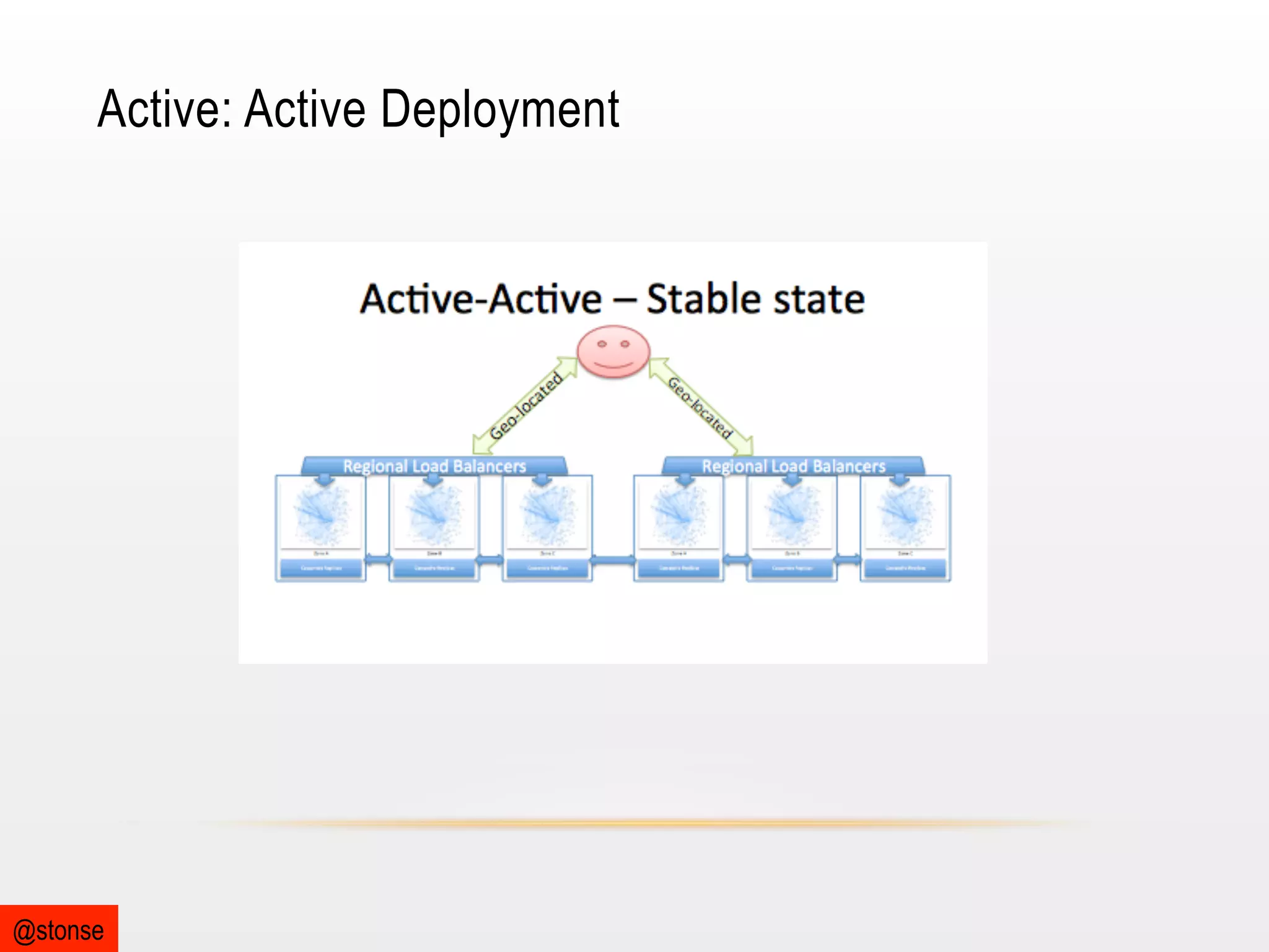 Active: Active Deployment

@stonse

 