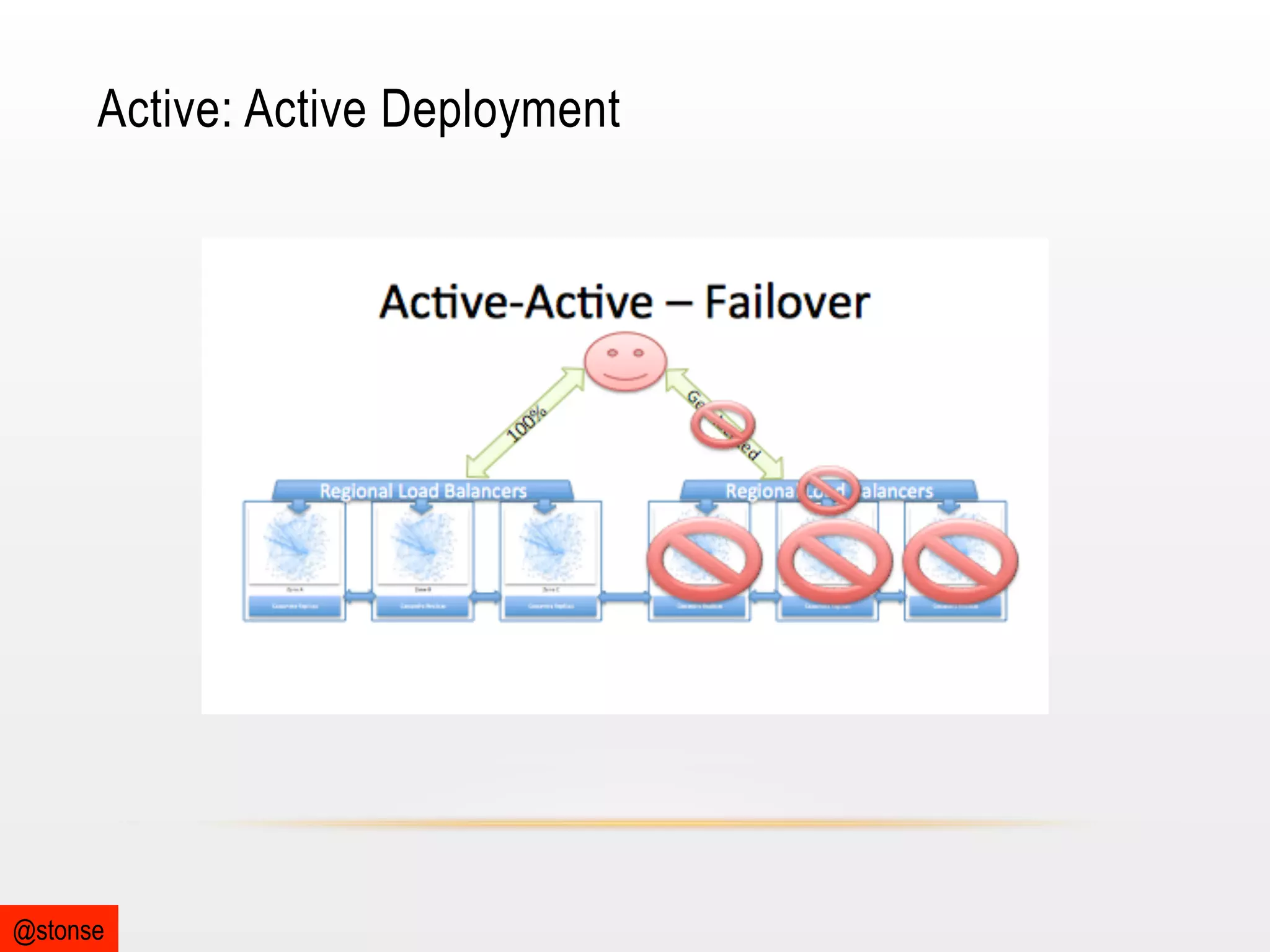Active: Active Deployment

@stonse

 
