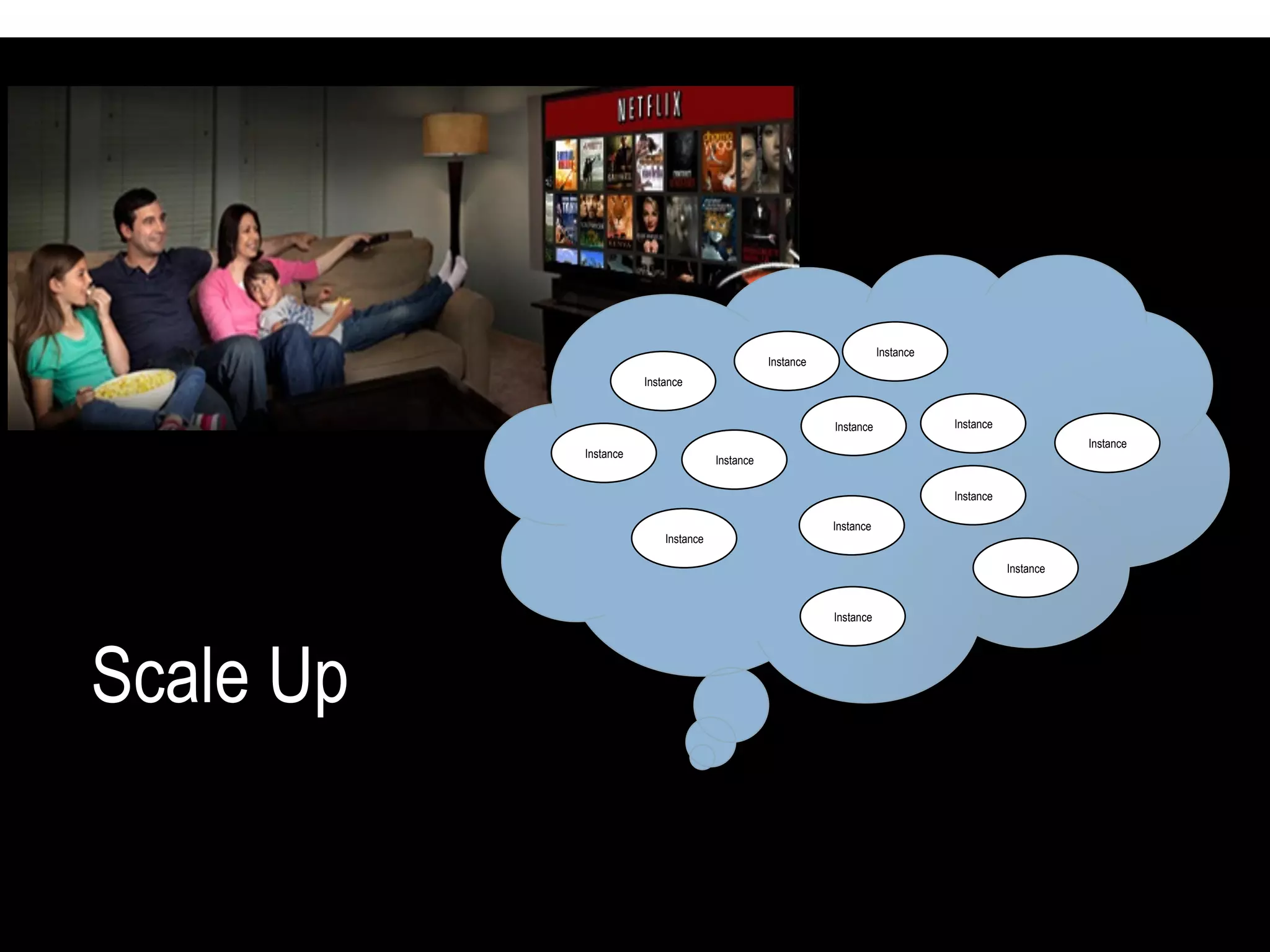 Instance

Instance
Instance
Instance

Instance
Instance

Instance

Instance

Scale Up
Instance

Instance
Instance
Instance

Instance

Scale Up

 