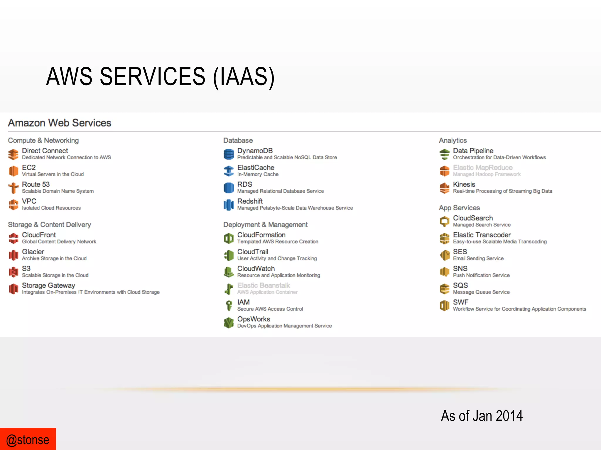 AWS SERVICES (IAAS)

As of Jan 2014
@stonse

 