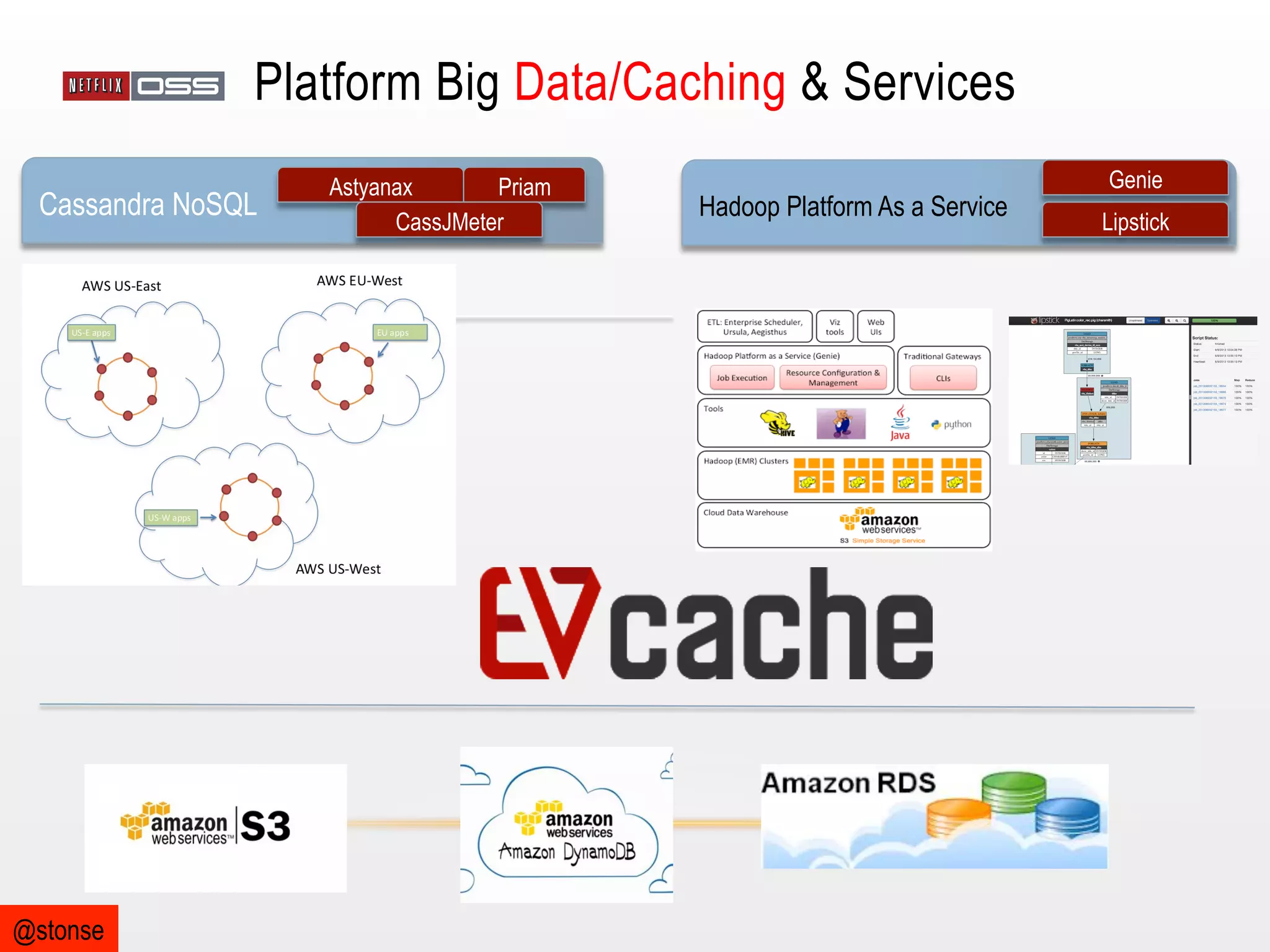 Platform Big Data/Caching & Services
Cassandra NoSQL

@stonse

Astyanax
Priam
CassJMeter

Hadoop Platform As a Service

Genie
Lipstick

 
