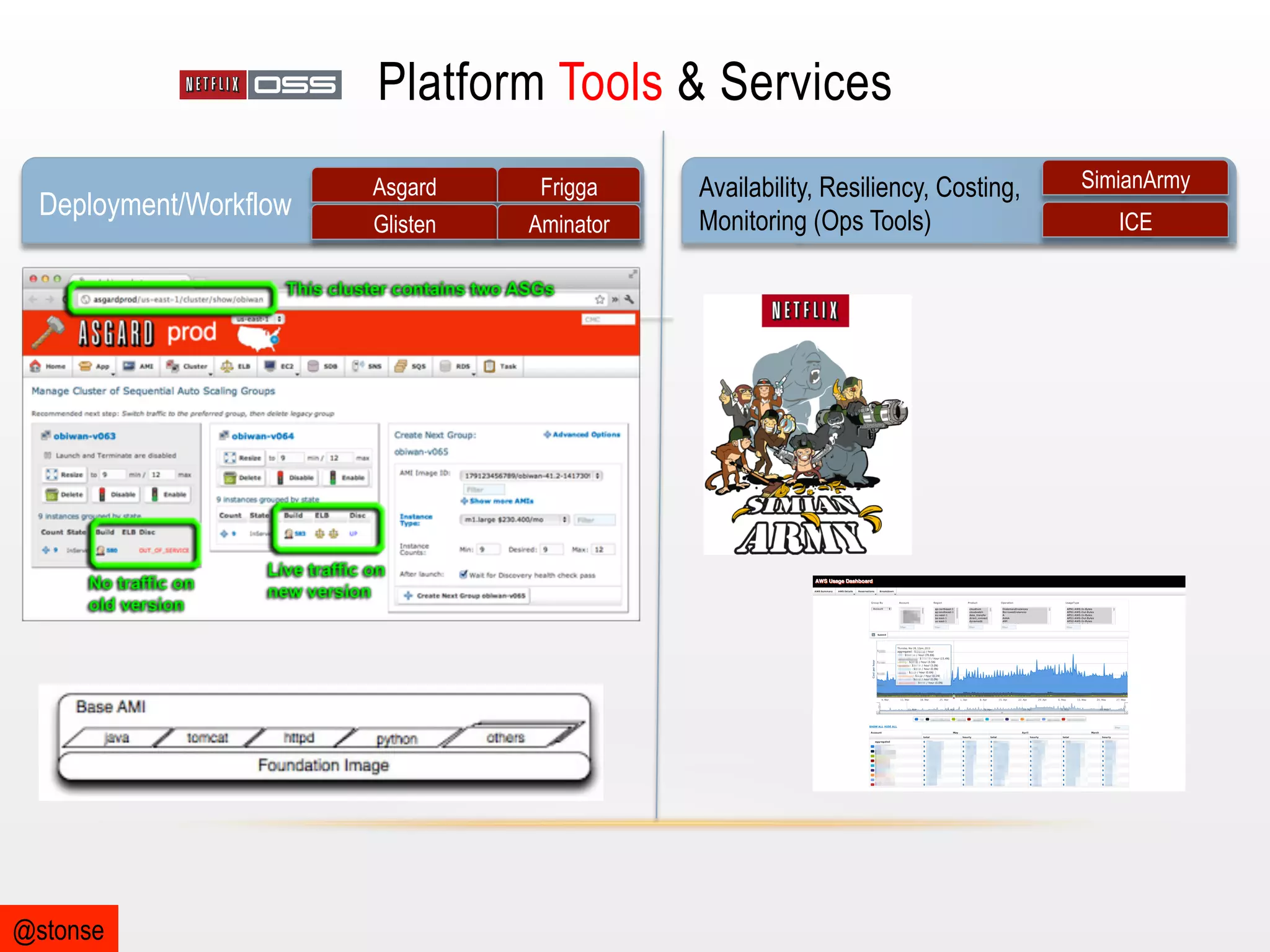 Platform Tools & Services
Deployment/Workflow

@stonse

Asgard

Frigga

Glisten

Aminator

Availability, Resiliency, Costing,
Monitoring (Ops Tools)

SimianArmy
ICE

 