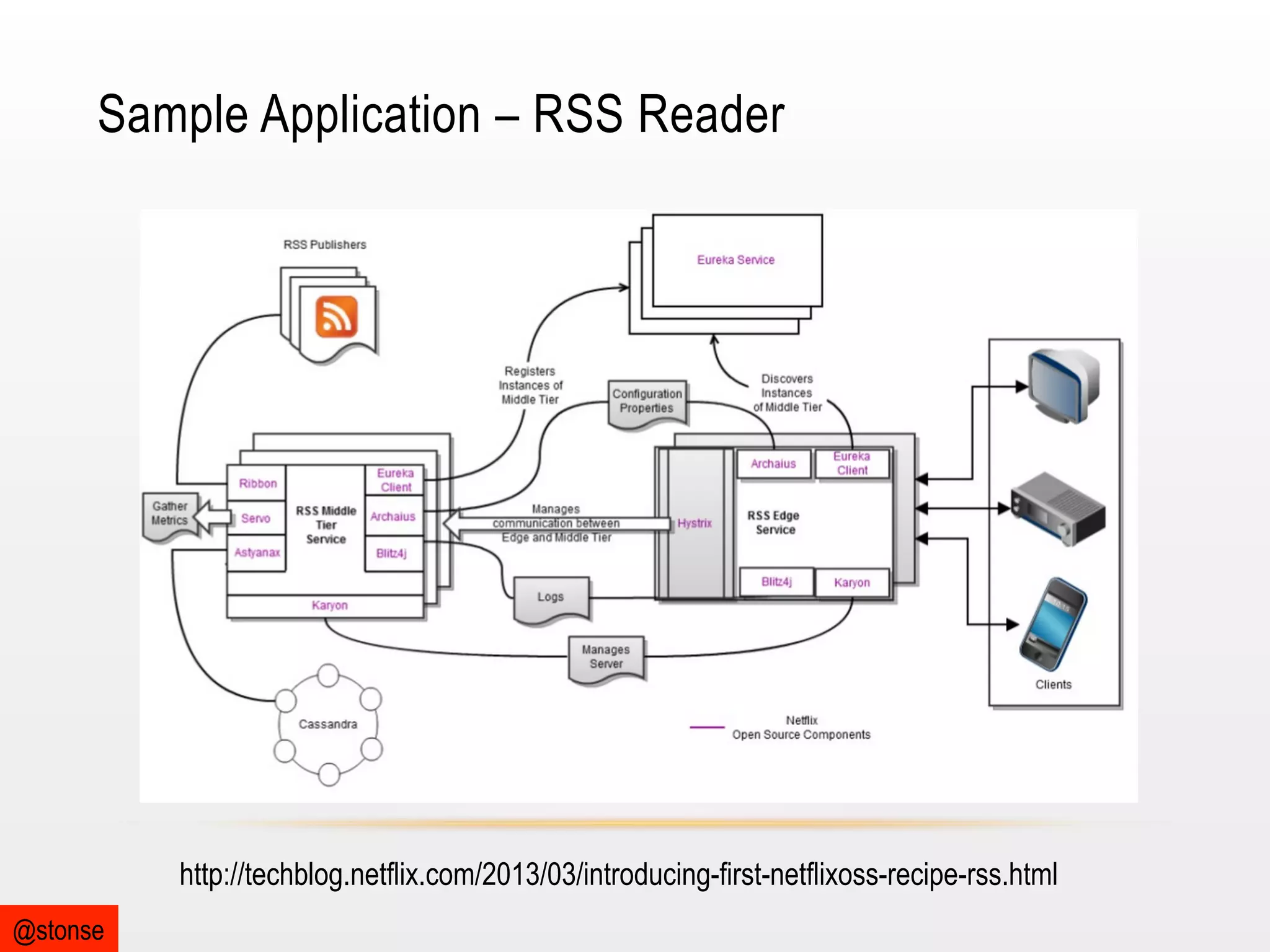 Sample Application – RSS Reader

http://techblog.netflix.com/2013/03/introducing-first-netflixoss-recipe-rss.html
@stonse

 