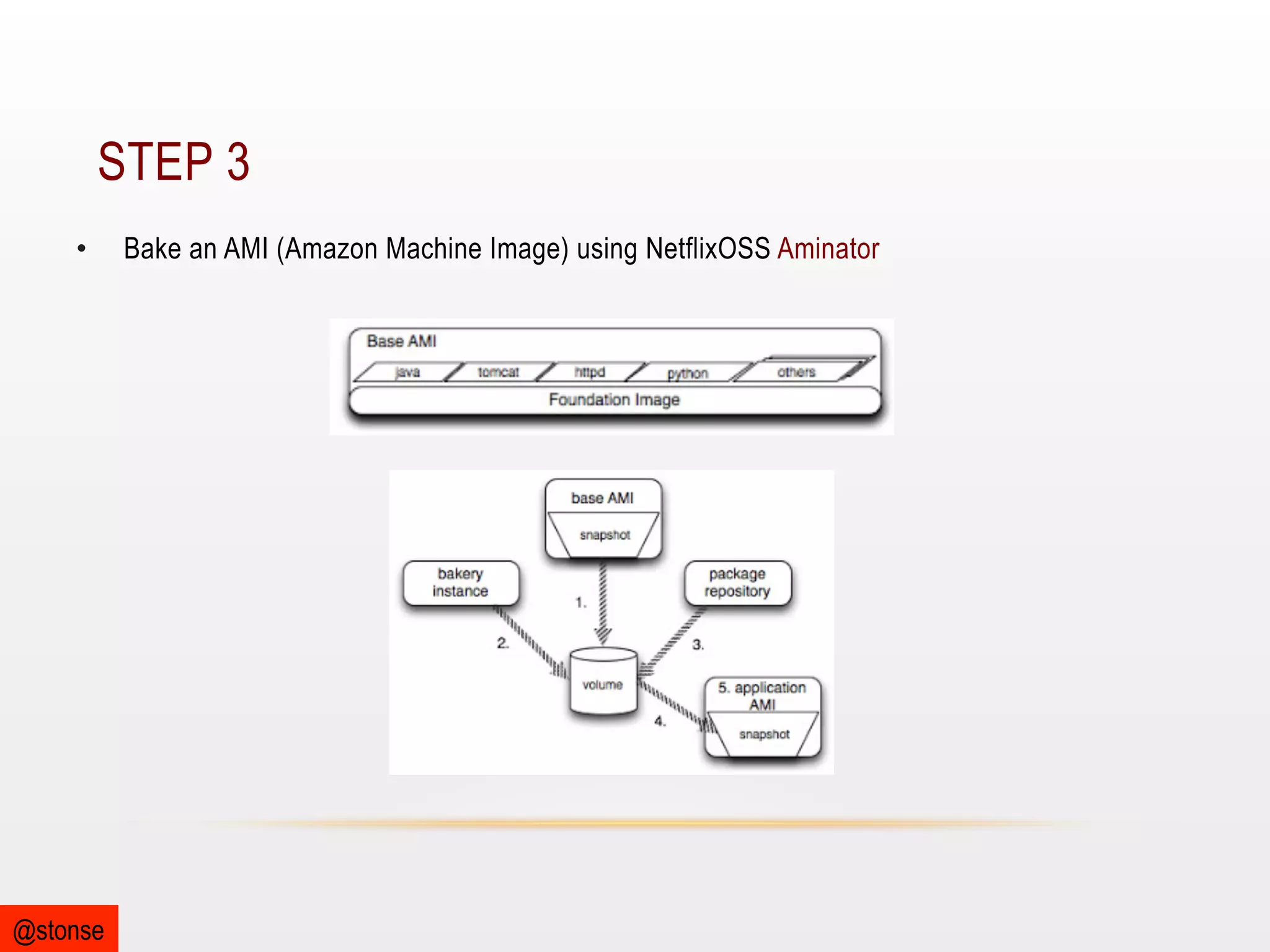 STEP 3
• 

@stonse

Bake an AMI (Amazon Machine Image) using NetflixOSS Aminator

 