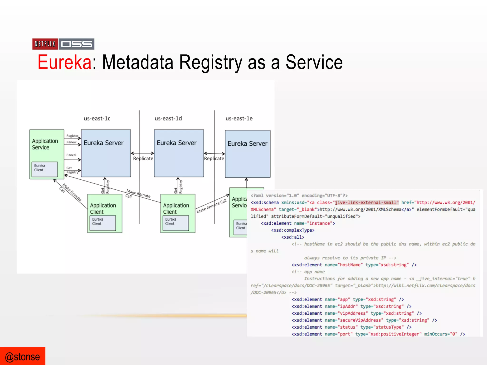 Eureka: Metadata Registry as a Service

@stonse

 