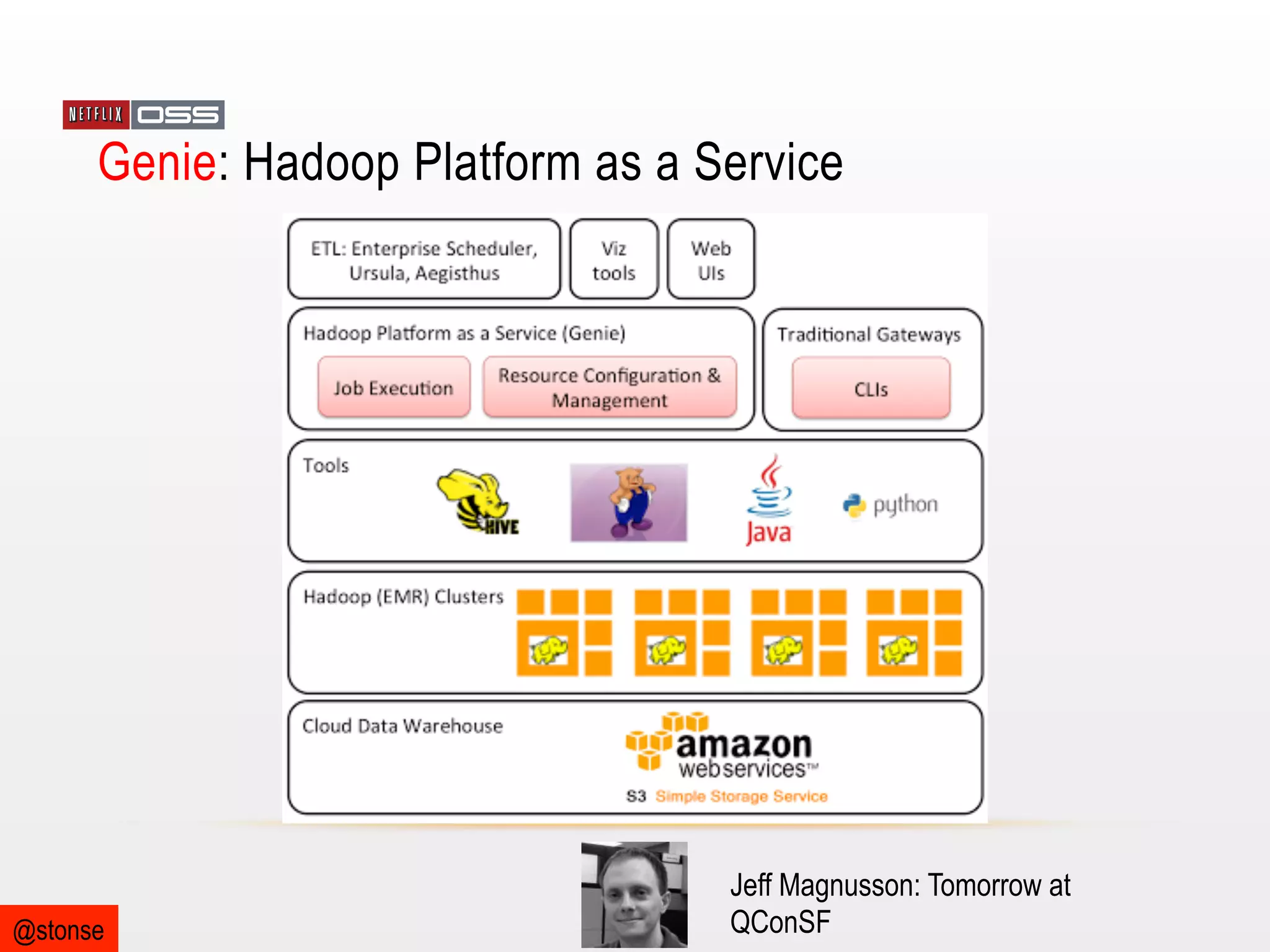 Genie: Hadoop Platform as a Service

@stonse

Jeff Magnusson: Tomorrow at
QConSF

 