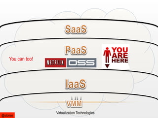 You can too!

@stonse

Virtualization Technologies

 