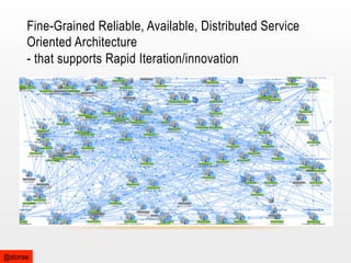 Fine-Grained Reliable, Available, Distributed Service
Oriented Architecture
- that supports Rapid Iteration/innovation

@stonse

 