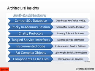 Architectural Insights

@stonse

Courtesy @adrianco

 