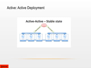 Active: Active Deployment

@stonse

 