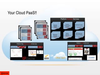 Your Cloud PaaS!!

OR

@stonse

Other IaaS

 