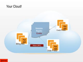 Your Cloud!

Metadata
Registry
Eureka
App
AMI
Billing ASG

@stonse

Ribbon (RPC)

App
AMI

Credit P ASG

App
AMI
Order P ASG

 