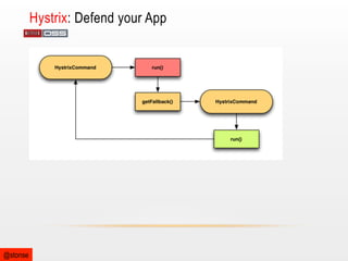 Hystrix: Defend your App

@stonse

 