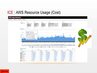ICE : AWS Resource Usage (Cost)

@stonse

 