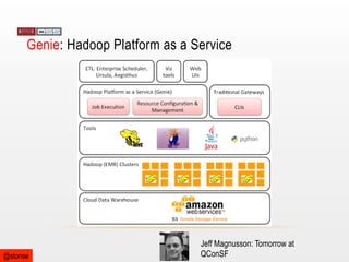 Genie: Hadoop Platform as a Service

@stonse

Jeff Magnusson: Tomorrow at
QConSF

 