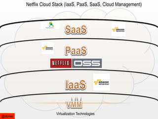 Netflix Cloud Stack (IaaS, PaaS, SaaS, Cloud Management)

@stonse

Virtualization Technologies

 