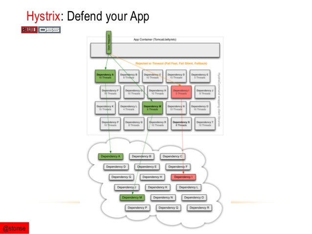 cloud workflow engine apache workflow engine best free home design idea cloud workflow engine apache workflow engine best free home design idea