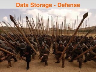 Data Storage - Defense
 