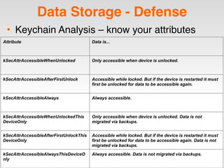 Data Storage - Defense
• Keychain Analysis – know your attributes
Attribute Data is...
kSecAttrAccessibleWhenUnlocked Only accessible when device is unlocked.
kSecAttrAccessibleAfterFirstUnlock Accessible while locked. But if the device is restarted it must
first be unlocked for data to be accessible again.
kSecAttrAccessibleAlways Always accessible.
kSecAttrAccessibleWhenUnlockedThis
DeviceOnly
Only accessible when device is unlocked. Data is not
migrated via backups.
kSecAttrAccessibleAfterFirstUnlockThis
DeviceOnly
Accessible while locked. But if the device is restarted it must
first be unlocked for data to be accessible again. Data is not
migrated via backups.
kSecAttrAccessibleAlwaysThisDeviceO
nly
Always accessible. Data is not migrated via backups.
 