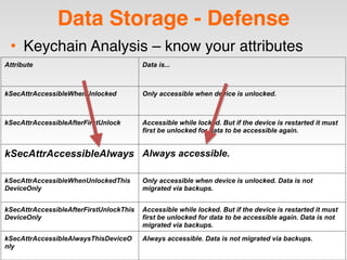 Data Storage - Defense
• Keychain Analysis – know your attributes
Attribute Data is...
kSecAttrAccessibleWhenUnlocked Only accessible when device is unlocked.
kSecAttrAccessibleAfterFirstUnlock Accessible while locked. But if the device is restarted it must
first be unlocked for data to be accessible again.
kSecAttrAccessibleAlways Always accessible.
kSecAttrAccessibleWhenUnlockedThis
DeviceOnly
Only accessible when device is unlocked. Data is not
migrated via backups.
kSecAttrAccessibleAfterFirstUnlockThis
DeviceOnly
Accessible while locked. But if the device is restarted it must
first be unlocked for data to be accessible again. Data is not
migrated via backups.
kSecAttrAccessibleAlwaysThisDeviceO
nly
Always accessible. Data is not migrated via backups.
 