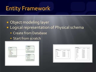  Object modeling layer
 Logical representation of Physical schema
 Create from Database
 Start from scratch
 