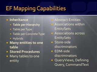  Inheritance
 Table per Hierarchy
 Table perType
 Table per ConcreteType
 Hybrids
 Many entities to one
table
 Stored Procedures
 Many tables to one
entity
 Abstract Entities
 Associations within
EntitySets
 Associations across
EntitySets
 Store-side
discriminators
 EDM-side
discriminators
 QueryViews, Defining
Query, CommandText
 