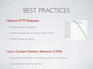 BEST PRACTICES
•   Make Pages Cacheable
    •   add expires header to pages

    •   use on all static content

    •   re...