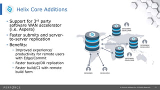 13© Perforce Software Inc. All Rights Reserved.
DESIGNER DEVELOPER
DESIGNER/
DEVELOPER
DESIGNER/
DEVELOPER
DESIGNER/
DEVELOPER
Helix Core Additions
• Support for 3rd party
software WAN accelerator
(i.e. Aspera)
• Faster submits and server-
to-server replication
• Benefits:
• Improved experience/
productivity for remote users
with Edge/Commit
• Faster backup/DR replication
• Faster build/CI with remote
build farm
 