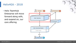 25© Perforce Software Inc. All Rights Reserved.
Helix4Git - 2018
Graph Depot
Helix Versioning Engine
Build
DevOps Engineer
Developer Git Developer (UK)
Git Connector
Helix TeamHub
• Helix TeamHub
Enterprise will move
forward along with,
and expand on, our
core offering
 