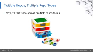 30© Perforce Software Inc. All Rights Reserved.
Multiple Repos, Multiple Repo Types
• Projects that span across multiple repositories
 