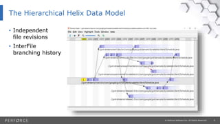 8© Perforce Software Inc. All Rights Reserved.
The Hierarchical Helix Data Model
• Independent
file revisions
• InterFile
branching history
 