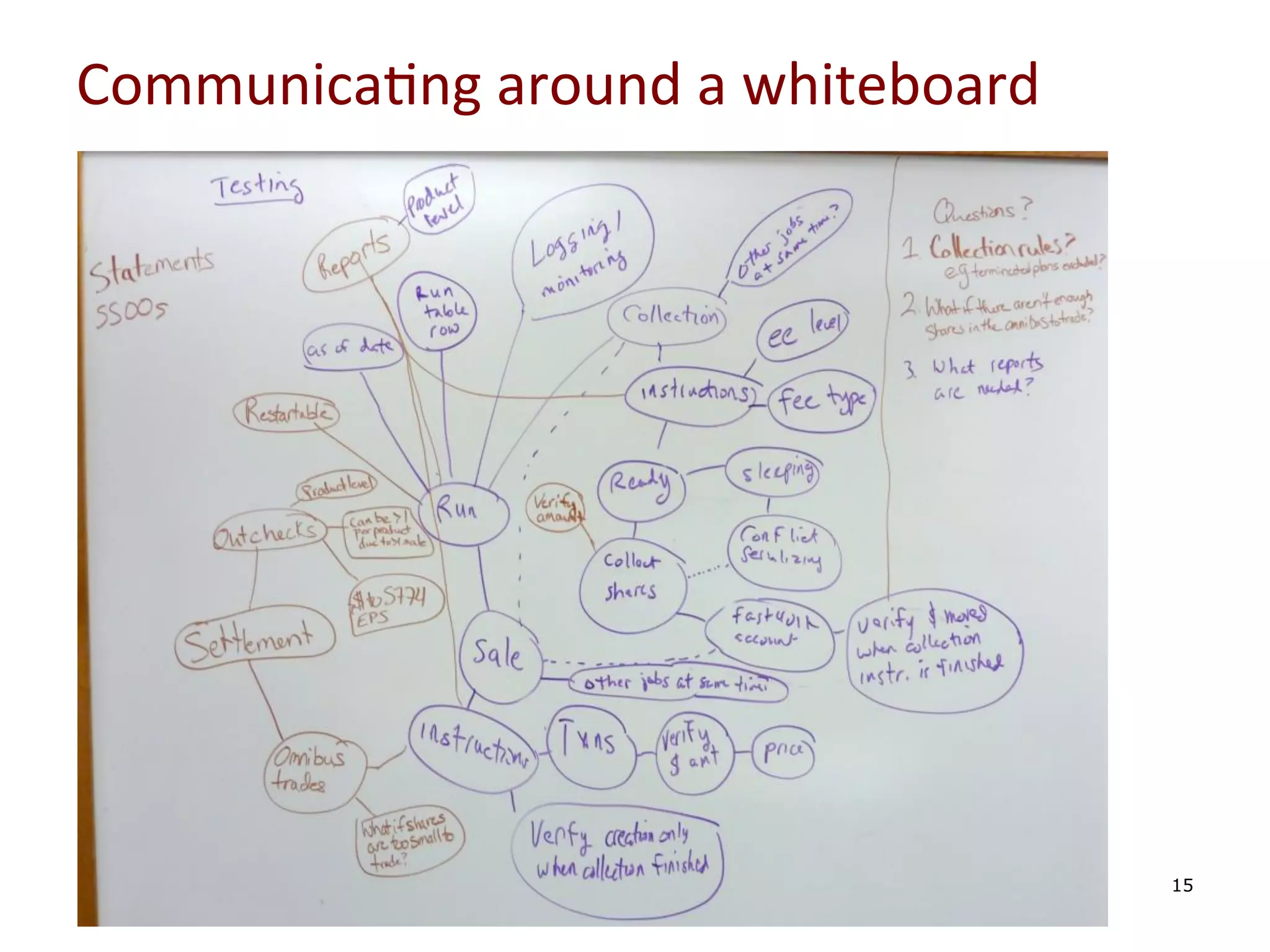 Communica0ng	
  around	
  a	
  whiteboard	
  
	
  
	
  
	
  
	
  

	
  

15

 