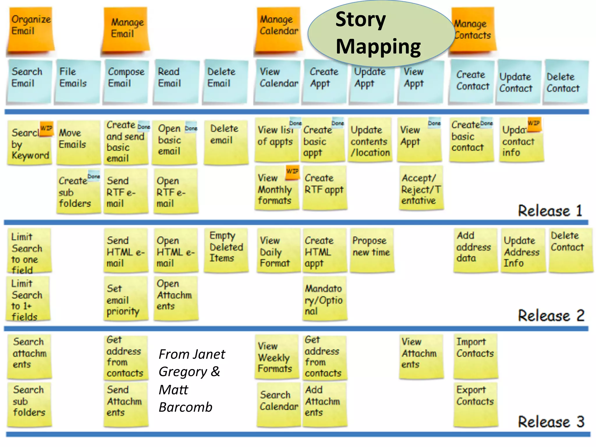 Story	
  
Mapping	
  

From	
  Janet	
  
Gregory	
  &	
  
Ma?	
  
Barcomb	
  

 