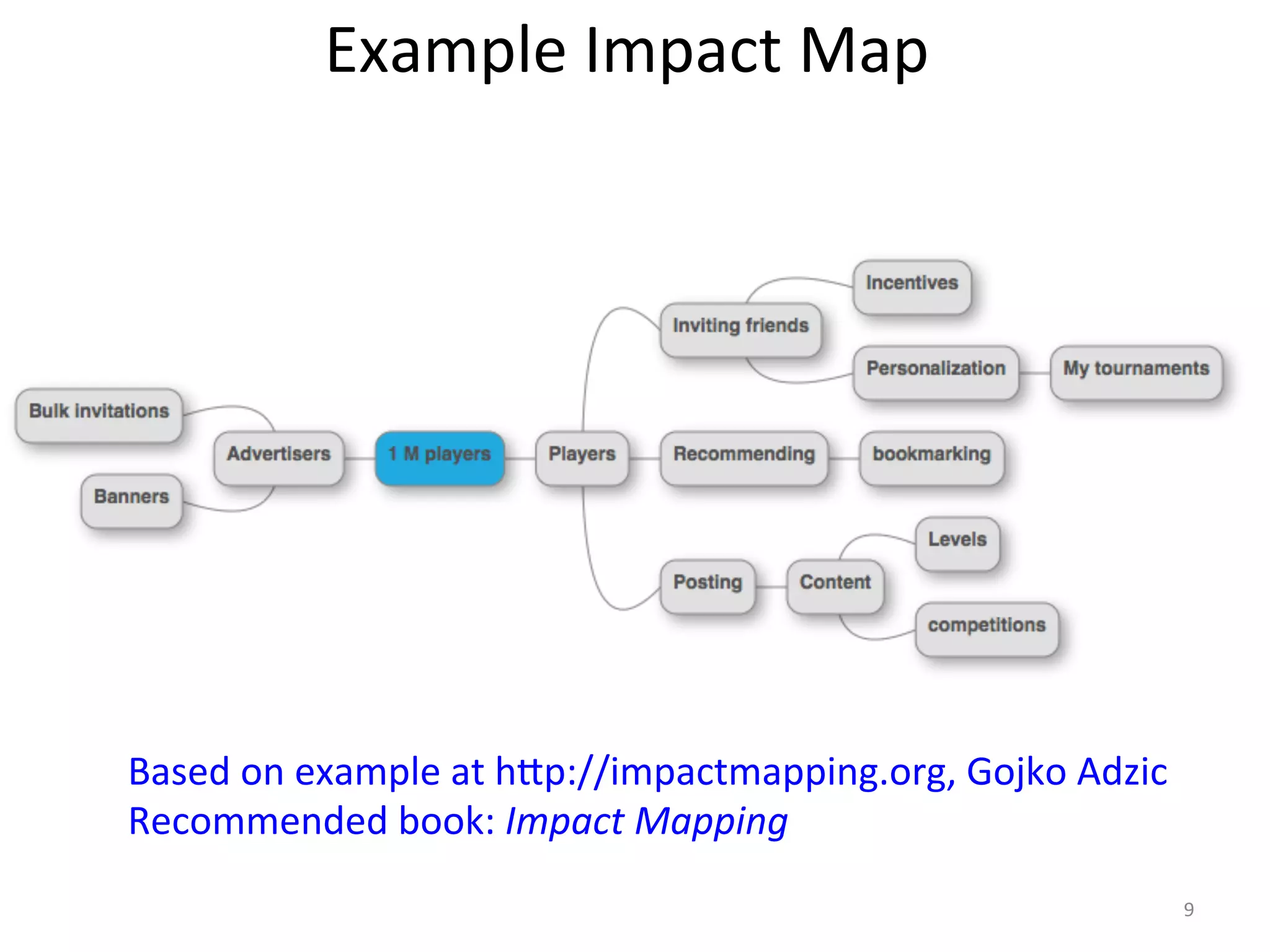 Example	
  Impact	
  Map	
  	
  

Based	
  on	
  example	
  at	
  hYp://impactmapping.org,	
  Gojko	
  Adzic	
  
Recommended	
  book:	
  Impact	
  Mapping	
  
9	
  

 